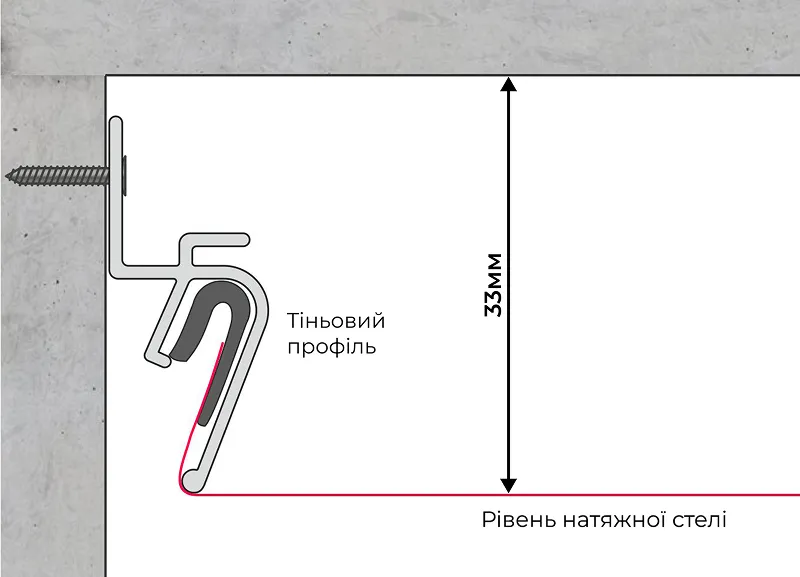 Висота натяжної стелі з декоративною вставкою