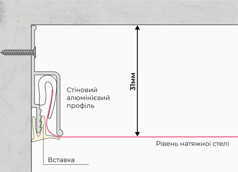 Высота натяжного потолка с декоративной вставкой